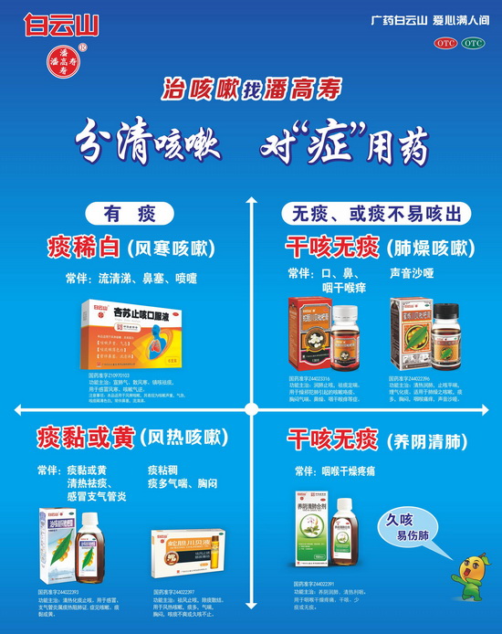 3-3咳嗽分类.jpg 3-3咳嗽分类.jpg